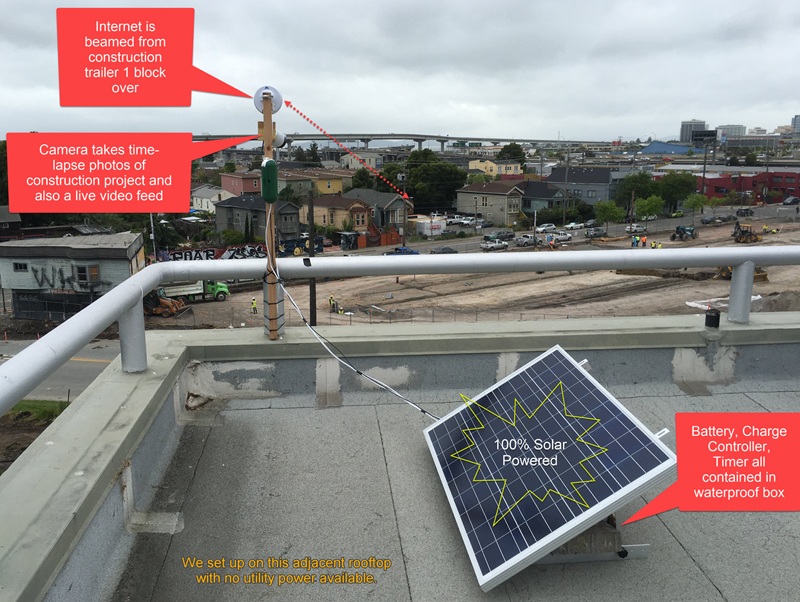 Rooftop Solar Camera